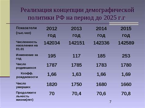 индикаторы и показатели демографической политики